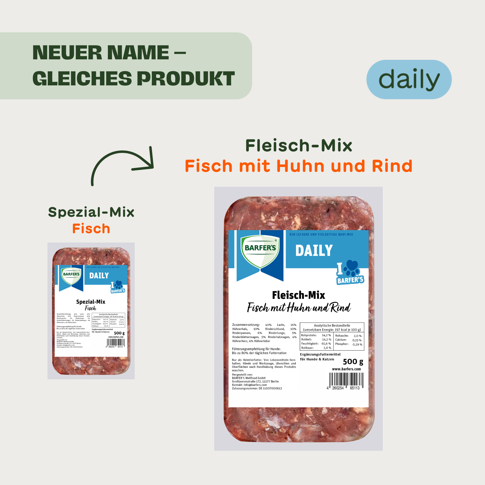 Aus Spezial-Mix Fisch wird Fleisch-Mix Fisch mit Huhn und Rind