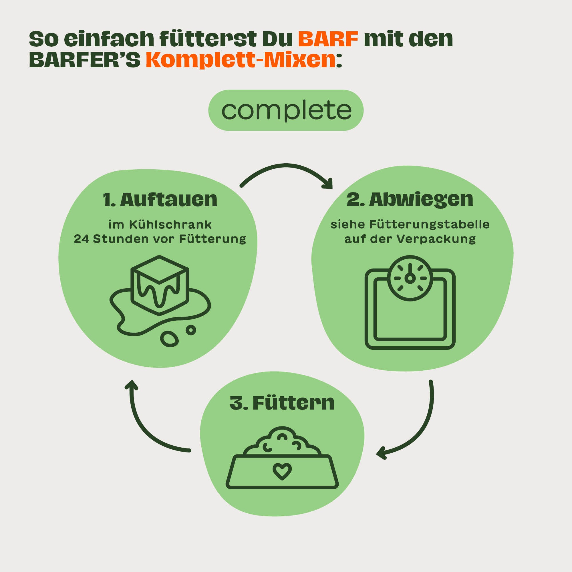 NEU BARFER’S Probierpaket Junior für Hunde