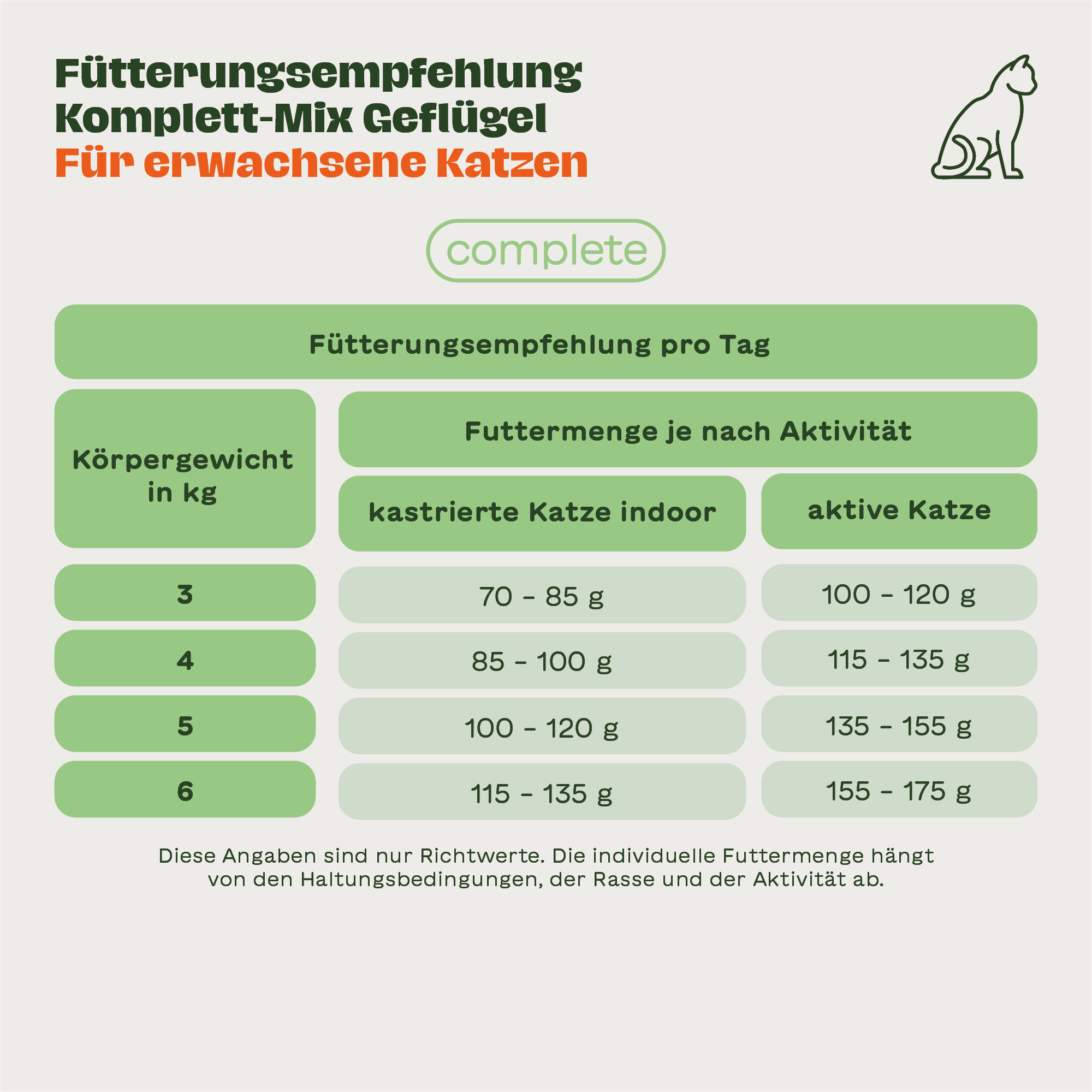 Komplett-Mix Geflügel für Katzen