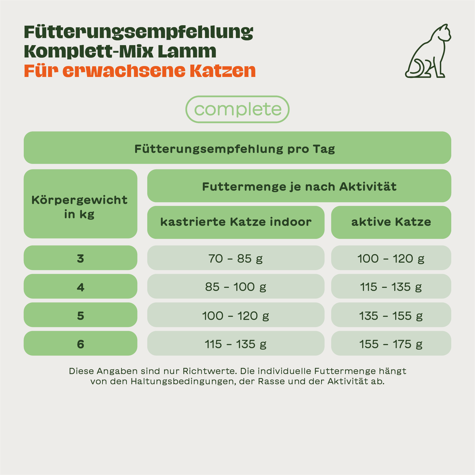 Komplett-Mix Lamm für Katzen